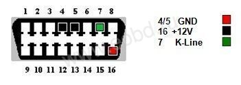 Распиновка диагностического разъема на автомобиле ВАЗ