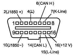 OBD-II