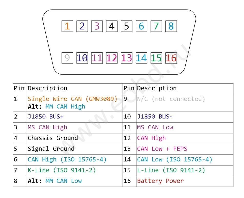 obd2_els27_v5